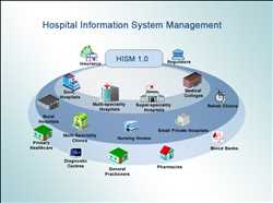 Marché mondial des systèmes d'information hospitaliers