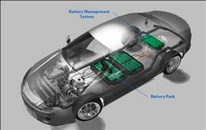 Système de gestion de batterie de véhicule électrique Faits et facteurs de croissance du marché