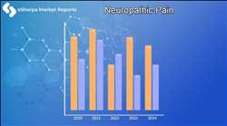 Pipeline de la douleur neuropathique